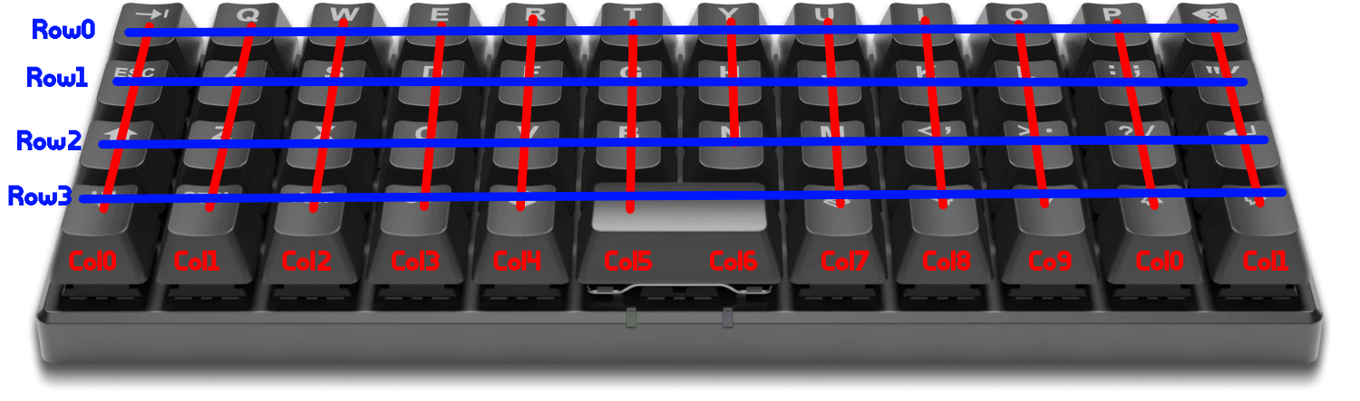 Let's Design A Keyboard With Ergogen v4: The PCB (Part 3)